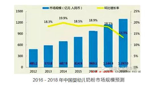 2016��2018���Ї����׃��̷��Ј�Ҏ(gu��)ģ�A�y