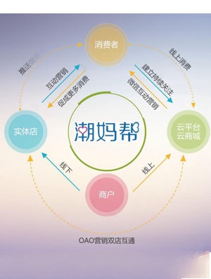 �������ǻ�ĸ��OAO�Ʒ���(w��)��