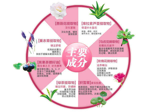 紐如蘭牛奶舒柔臻致保濕乳