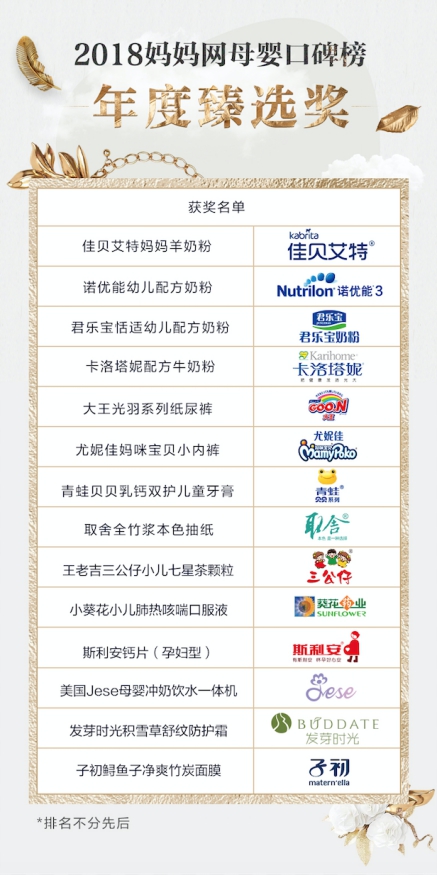 2018�ꋌ���W(w��ng)�ڱ����C��(ji��ng)��Y�ھ��_Ļ ��ȿڱ����Q��