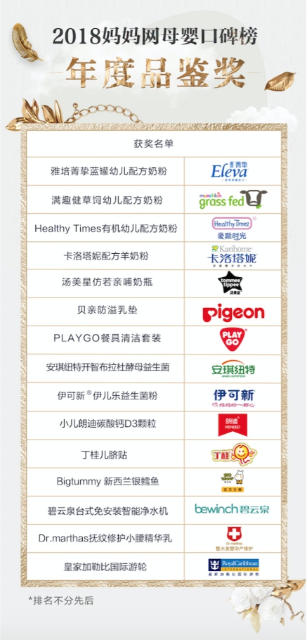 2018�ꋌ���W(w��ng)�ڱ����C��(ji��ng)��Y�ھ��_Ļ ��ȿڱ����Q��