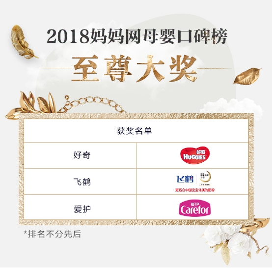 2018�ꋌ���W(w��ng)�ڱ����C��(ji��ng)��Y�ھ��_Ļ ��ȿڱ����Q��