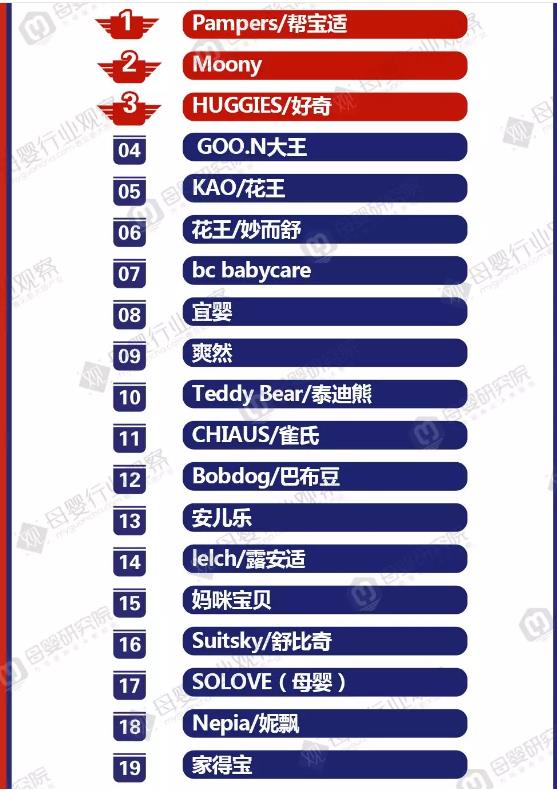 ����(zh��n)�p11 ����ѝtop20���ʿ��c(di��n)��
