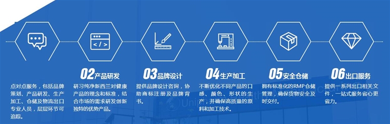 2020�߶ˋ��׃��I�B(y��ng)ƷOEM  Unipharm�����m(li��n)����ˎ�c����ӭ������