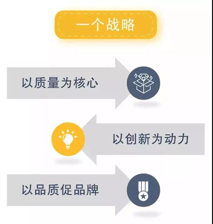 ������I(y��)�������ɕ�����׿ԽƷ�|(zh��)�Wҫ����������