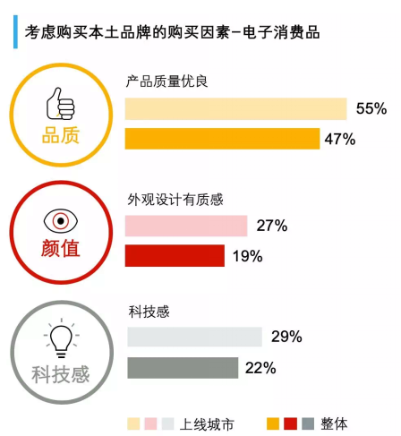 �Ϻ����̾W(w��ng)�j(lu��)�����L΢��(li��n)����Ʒ�|(zh��)΢�̵Ġ��Z��(zh��n)