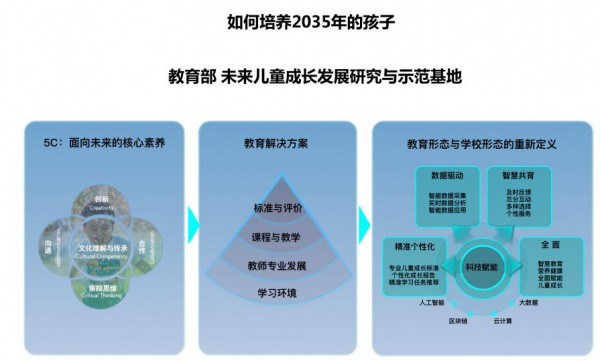 ������2020�����W(xu��)ǰ�����ИI(y��)�|(zh��)�c�����p����������C(j��)��