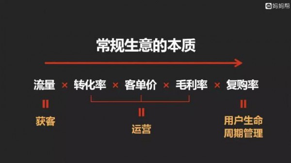 ������CEO���������x���ܳ����Ñ���ĸ���ИI(y��)��һ��(g��)�C(j��)��(hu��)