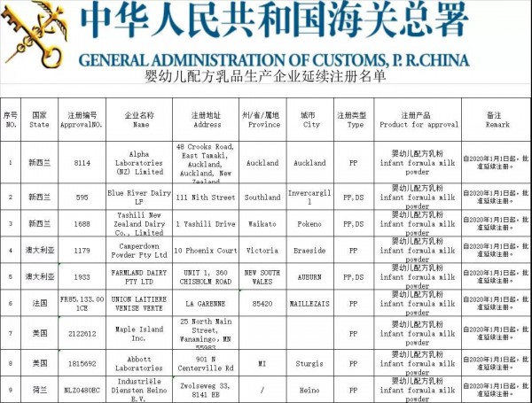 �Ҿ������۹��Sע�Ա�ע�N 9�ҫ@�����m(x��)ע���Y��