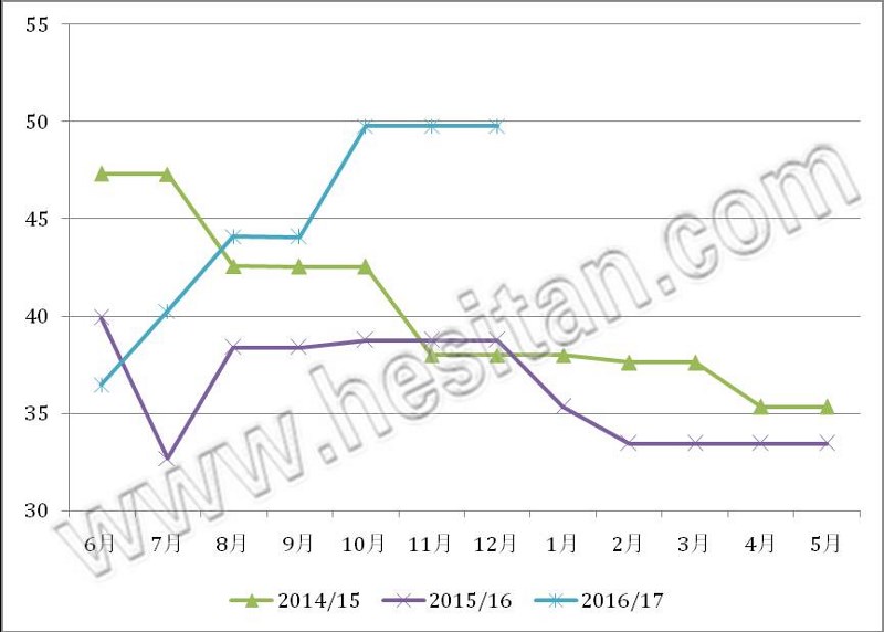 �����m�����½�  ����Ȼ��ʾ�̃r(ji��)���S��(w��n)