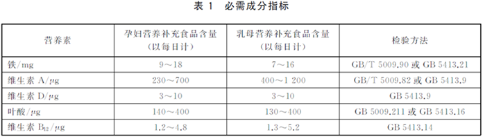 GB31601��2015��ʳƷ��ȫ���Ҙ˜� �ЋD����ĸ�I�B(y��ng)�a��ʳƷ��