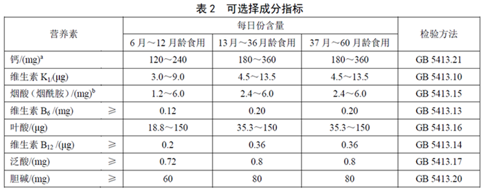 GB22570��2014��ʳƷ��ȫ���Ҙ˜� �oʳ�I�B(y��ng)�a��Ʒ��