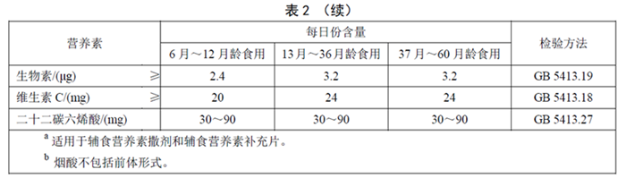 GB22570��2014��ʳƷ��ȫ���Ҙ˜� �oʳ�I�B(y��ng)�a��Ʒ��