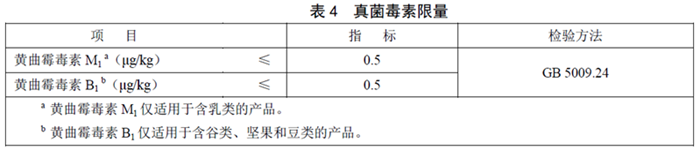 GB22570��2014��ʳƷ��ȫ���Ҙ˜� �oʳ�I�B(y��ng)�a��Ʒ��