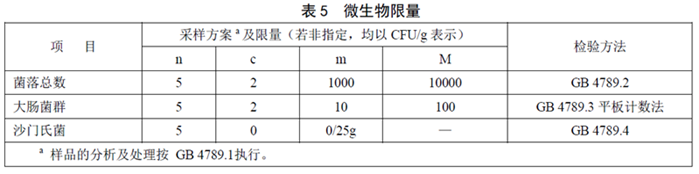 GB22570��2014��ʳƷ��ȫ���Ҙ˜� �oʳ�I�B(y��ng)�a��Ʒ��