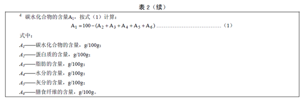 GB25596 ��ʳƷ��ȫ���Ҙ˜� �����t(y��)�W(xu��)��;�냺�䷽ʳƷͨ�t��