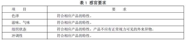 GB25596 ��ʳƷ��ȫ���Ҙ˜� �����t(y��)�W(xu��)��;�냺�䷽ʳƷͨ�t��