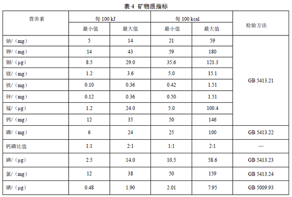 GB25596 ��ʳƷ��ȫ���Ҙ˜� �����t(y��)�W(xu��)��;�냺�䷽ʳƷͨ�t��