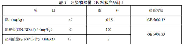 GB25596 ��ʳƷ��ȫ���Ҙ˜� �����t(y��)�W(xu��)��;�냺�䷽ʳƷͨ�t��