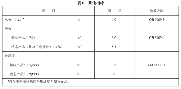 GB25596 ��ʳƷ��ȫ���Ҙ˜� �����t(y��)�W(xu��)��;�냺�䷽ʳƷͨ�t��