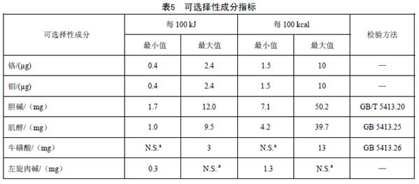 GB25596 ��ʳƷ��ȫ���Ҙ˜� �����t(y��)�W(xu��)��;�냺�䷽ʳƷͨ�t��