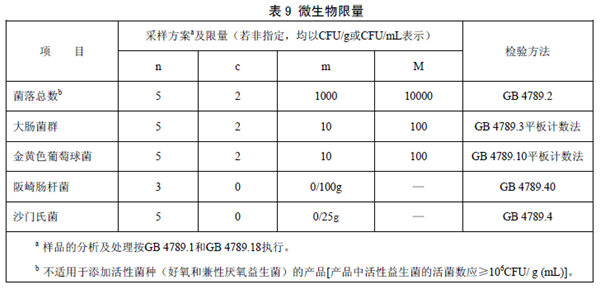 GB25596 ��ʳƷ��ȫ���Ҙ˜� �����t(y��)�W(xu��)��;�냺�䷽ʳƷͨ�t��