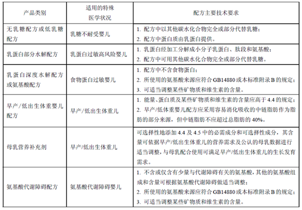 GB25596 ��ʳƷ��ȫ���Ҙ˜� �����t(y��)�W(xu��)��;�냺�䷽ʳƷͨ�t��