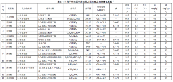GB25596 ��ʳƷ��ȫ���Ҙ˜� �����t(y��)�W(xu��)��;�냺�䷽ʳƷͨ�t��