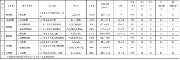 GB25596 ��ʳƷ��ȫ���Ҙ˜� �����t(y��)�W(xu��)��;�냺�䷽ʳƷͨ�t��