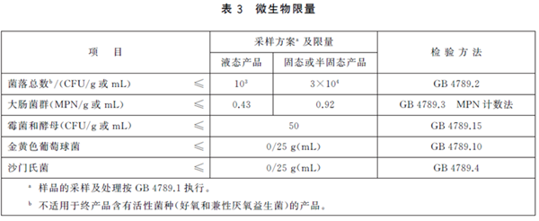 GB16740-2014 ��ʳƷ��ȫ���Ҙ�(bi��o)��(zh��n) ����ʳƷ��