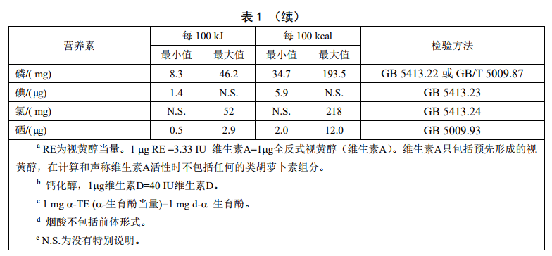 GB29922��ʳƷ��ȫ���Ҙ˜� �����t(y��)�W��;�䷽ʳƷ��