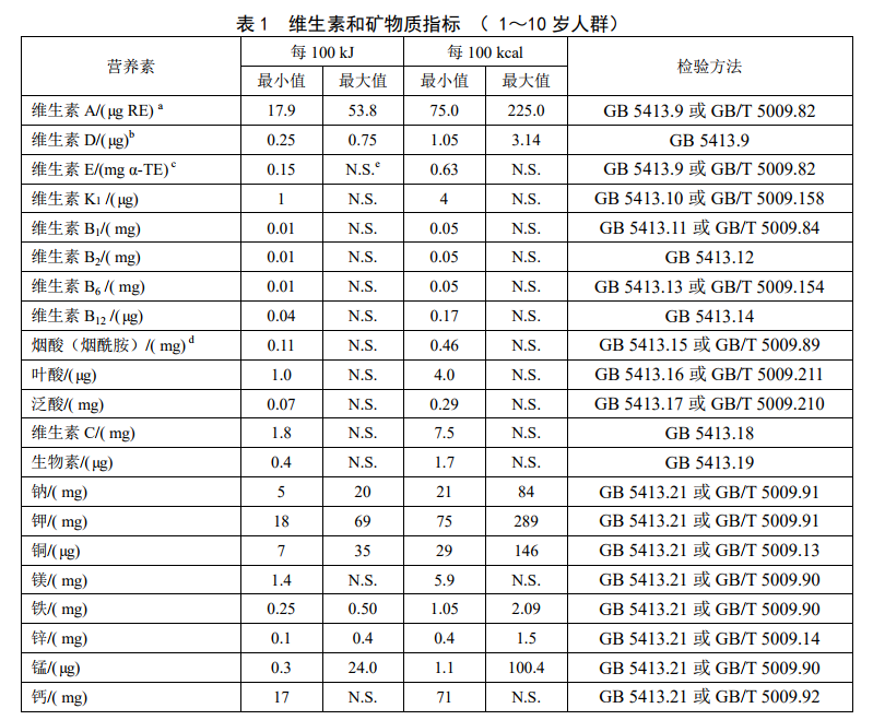 GB29922��ʳƷ��ȫ���Ҙ˜� �����t(y��)�W��;�䷽ʳƷ��