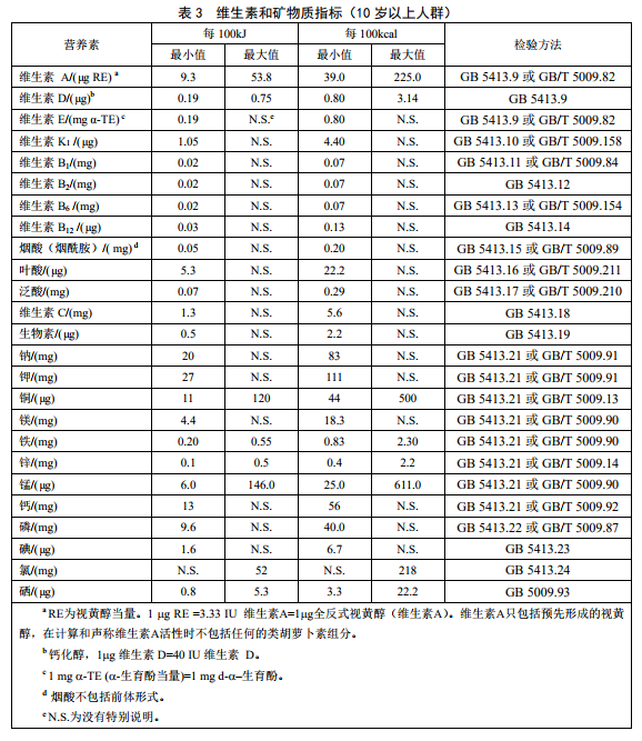 GB29922��ʳƷ��ȫ���Ҙ˜� �����t(y��)�W��;�䷽ʳƷ��