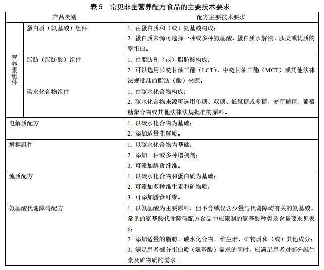 GB29922��ʳƷ��ȫ���Ҙ˜� �����t(y��)�W��;�䷽ʳƷ��