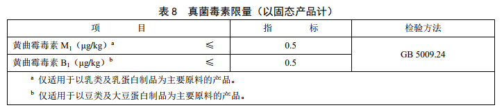 GB29922��ʳƷ��ȫ���Ҙ˜� �����t(y��)�W��;�䷽ʳƷ��