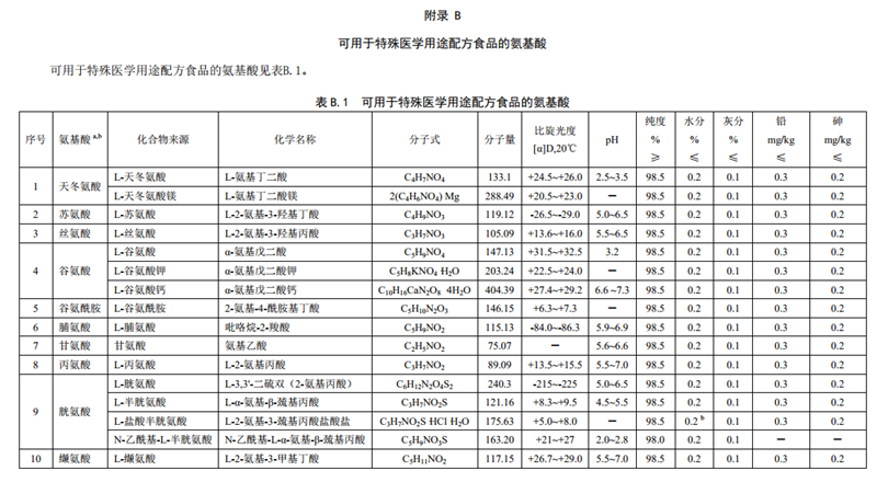 GB29922��ʳƷ��ȫ���Ҙ˜� �����t(y��)�W��;�䷽ʳƷ��