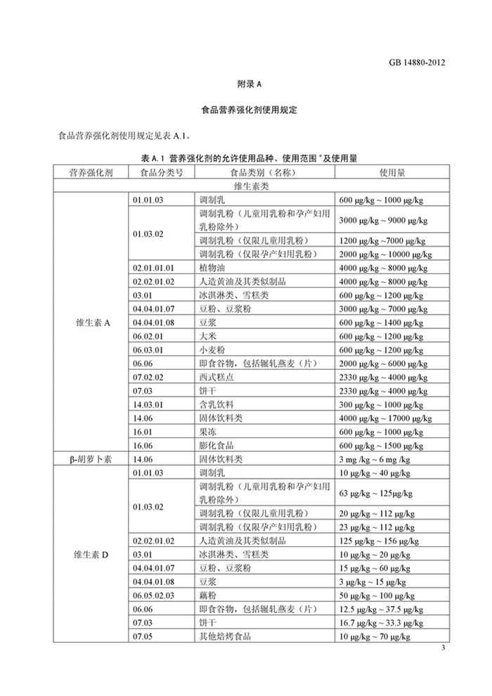 GB14880��ʳƷ��ȫ���Ҙ�(bi��o)��(zh��n) �I�B(y��ng)��(qi��ng)����ʹ�Ø�(bi��o)��(zh��n)��
