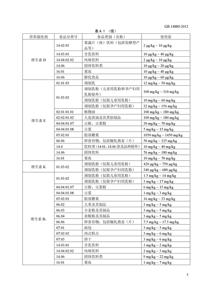 GB14880��ʳƷ��ȫ���Ҙ�(bi��o)��(zh��n) �I�B(y��ng)��(qi��ng)����ʹ�Ø�(bi��o)��(zh��n)��