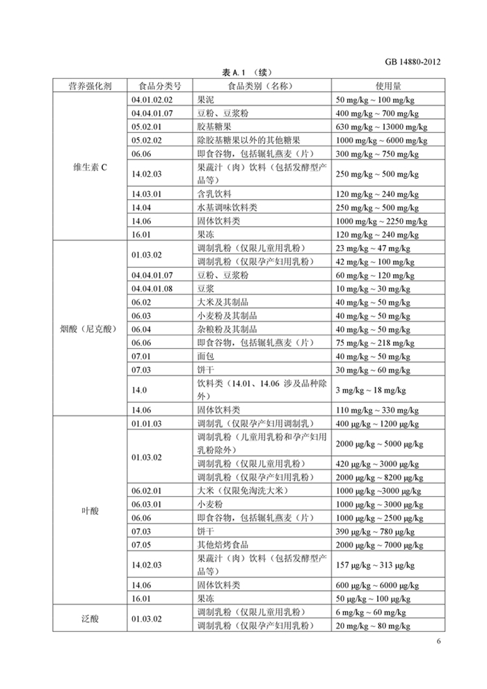 GB14880��ʳƷ��ȫ���Ҙ�(bi��o)��(zh��n) �I�B(y��ng)��(qi��ng)����ʹ�Ø�(bi��o)��(zh��n)��