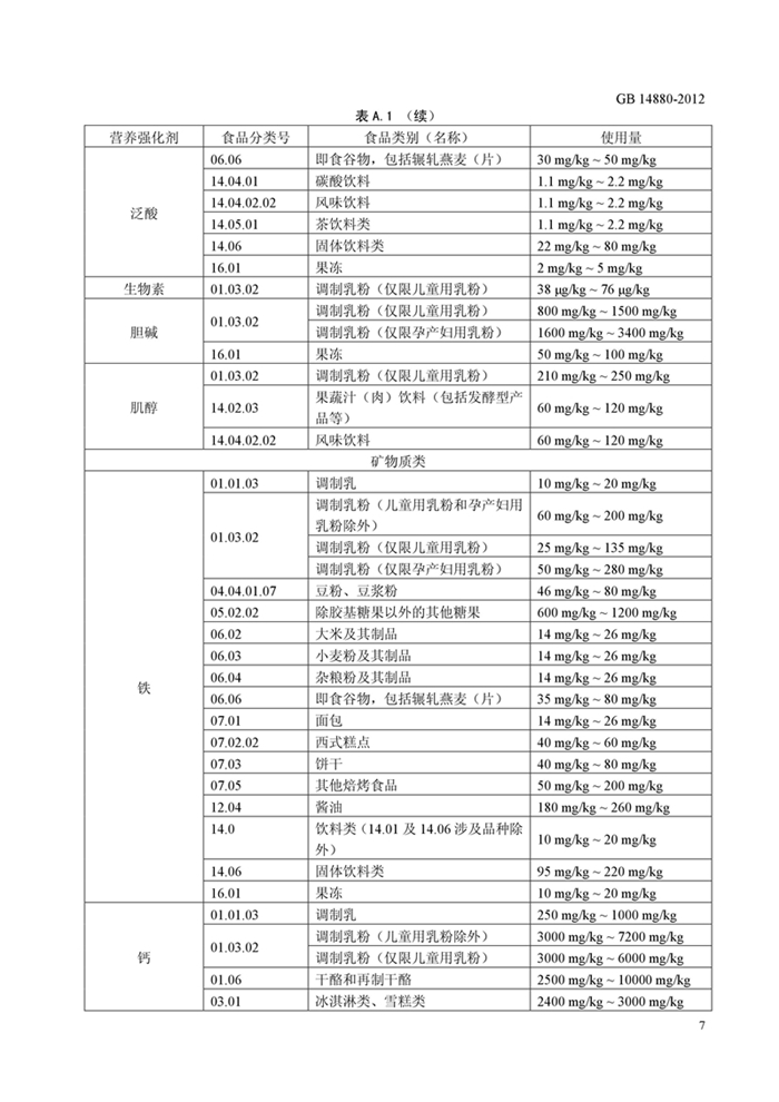 GB14880��ʳƷ��ȫ���Ҙ�(bi��o)��(zh��n) �I�B(y��ng)��(qi��ng)����ʹ�Ø�(bi��o)��(zh��n)��