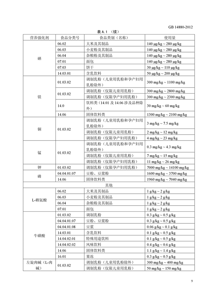 GB14880��ʳƷ��ȫ���Ҙ�(bi��o)��(zh��n) �I�B(y��ng)��(qi��ng)����ʹ�Ø�(bi��o)��(zh��n)��