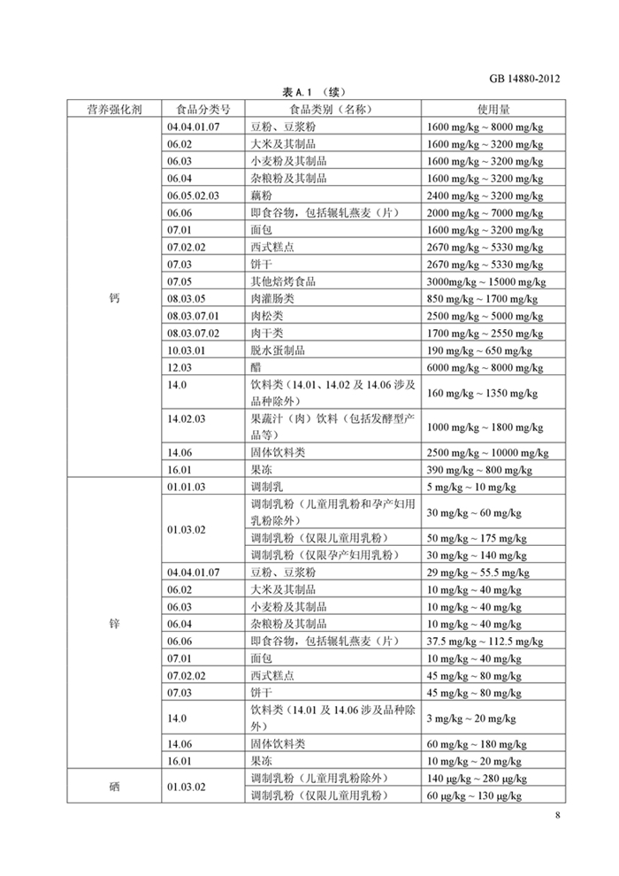 GB14880��ʳƷ��ȫ���Ҙ�(bi��o)��(zh��n) �I�B(y��ng)��(qi��ng)����ʹ�Ø�(bi��o)��(zh��n)��