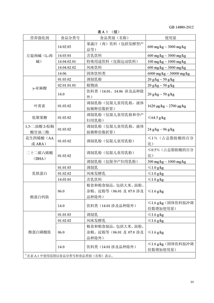 GB14880��ʳƷ��ȫ���Ҙ�(bi��o)��(zh��n) �I�B(y��ng)��(qi��ng)����ʹ�Ø�(bi��o)��(zh��n)��