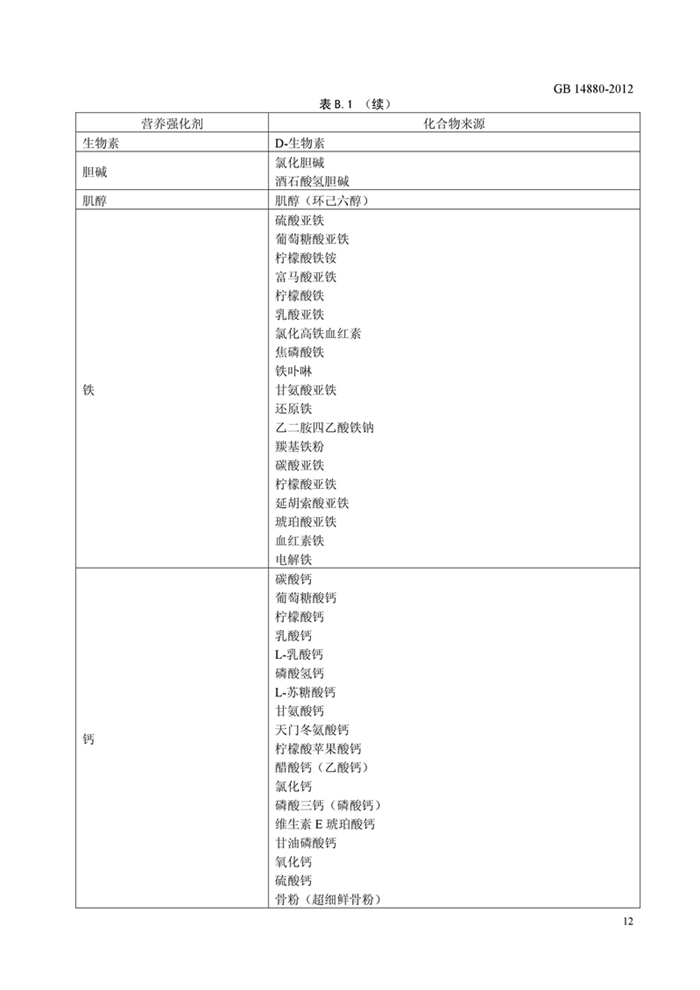 GB14880��ʳƷ��ȫ���Ҙ�(bi��o)��(zh��n) �I�B(y��ng)��(qi��ng)����ʹ�Ø�(bi��o)��(zh��n)��