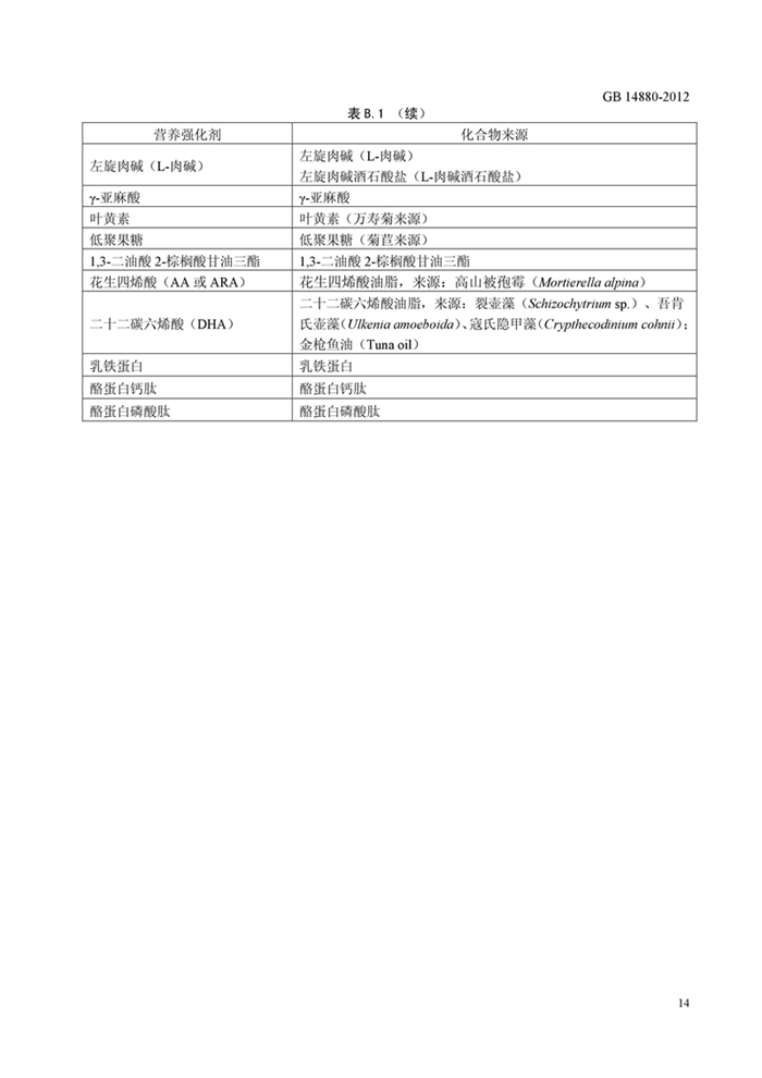 GB14880��ʳƷ��ȫ���Ҙ�(bi��o)��(zh��n) �I�B(y��ng)��(qi��ng)����ʹ�Ø�(bi��o)��(zh��n)��