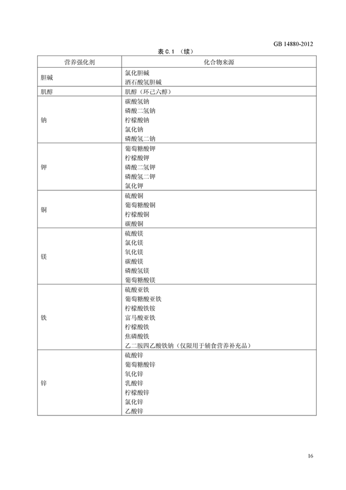 GB14880��ʳƷ��ȫ���Ҙ�(bi��o)��(zh��n) �I�B(y��ng)��(qi��ng)����ʹ�Ø�(bi��o)��(zh��n)��