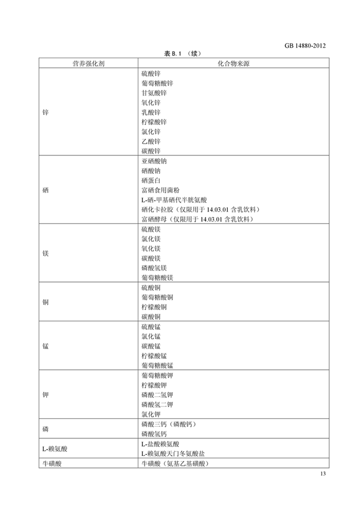 GB14880��ʳƷ��ȫ���Ҙ�(bi��o)��(zh��n) �I�B(y��ng)��(qi��ng)����ʹ�Ø�(bi��o)��(zh��n)��