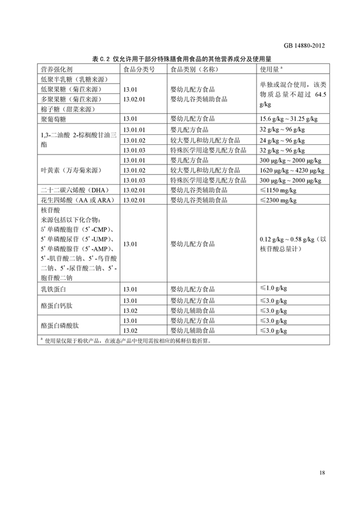 GB14880��ʳƷ��ȫ���Ҙ�(bi��o)��(zh��n) �I�B(y��ng)��(qi��ng)����ʹ�Ø�(bi��o)��(zh��n)��