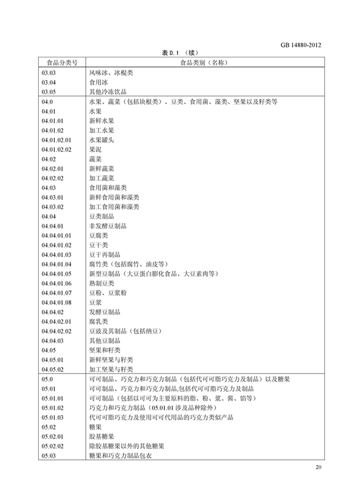 GB14880��ʳƷ��ȫ���Ҙ�(bi��o)��(zh��n) �I�B(y��ng)��(qi��ng)����ʹ�Ø�(bi��o)��(zh��n)��