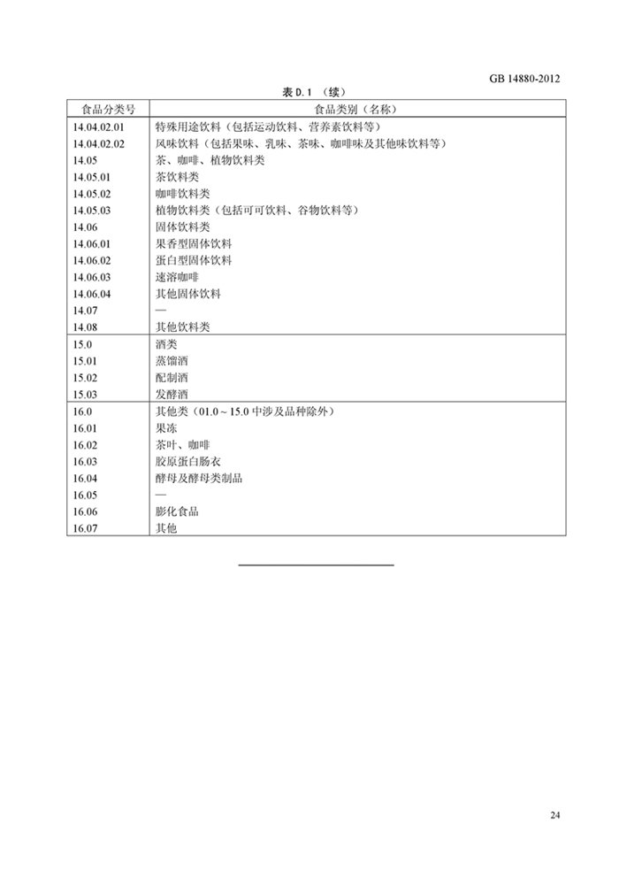 GB14880��ʳƷ��ȫ���Ҙ�(bi��o)��(zh��n) �I�B(y��ng)��(qi��ng)����ʹ�Ø�(bi��o)��(zh��n)��